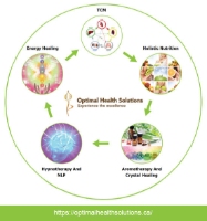 Local Health and Wellness Resources Optimal Health Solutions in Parksville 